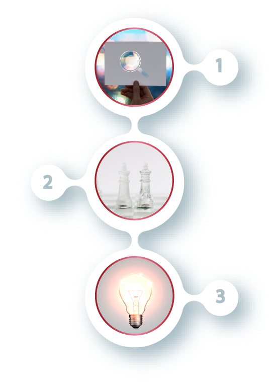 strategy development strategy development